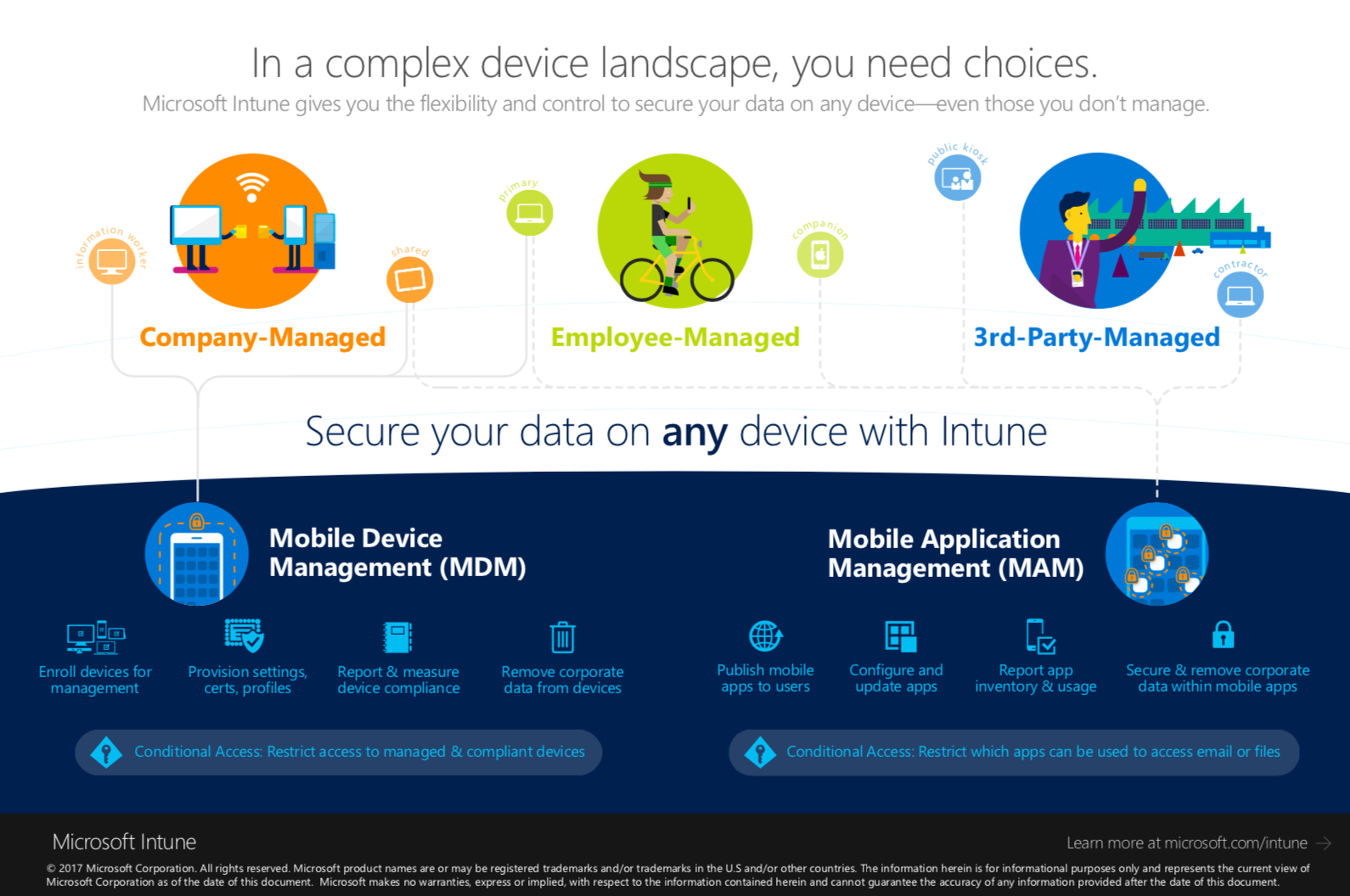 Secure your data on any device with Microsoft Intune