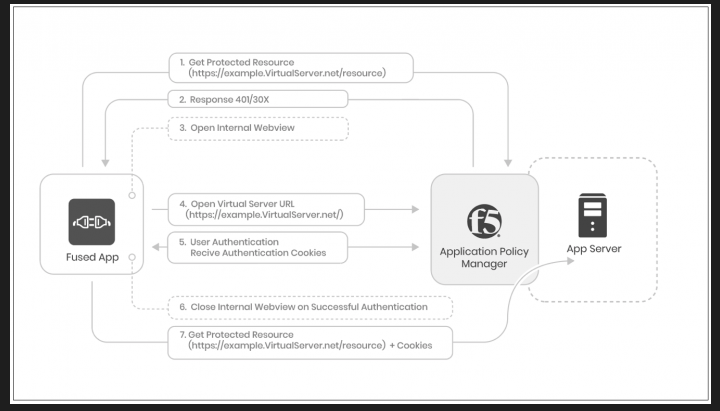 F5 APM with Azure AD - Appdome