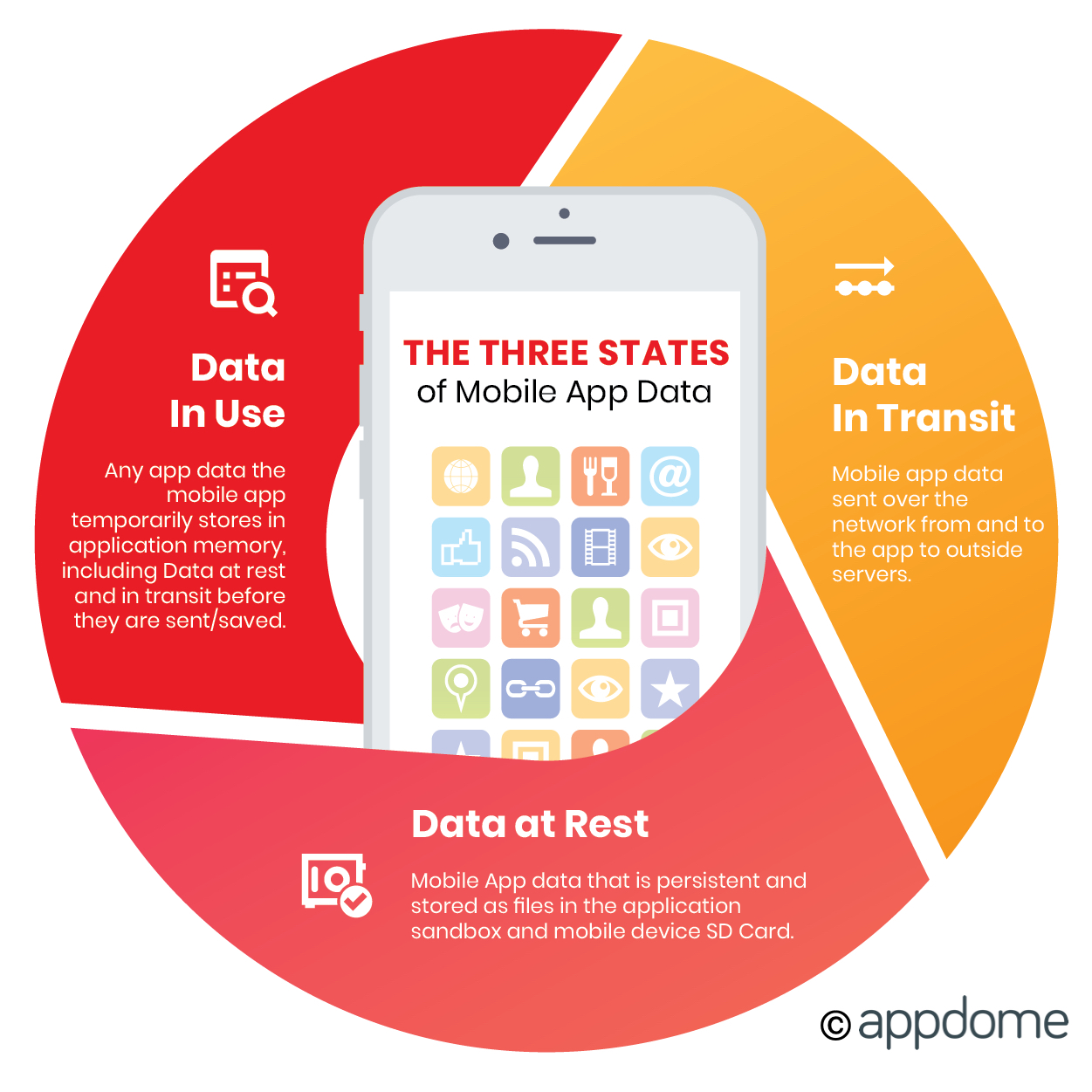 appdome data at rest encryption