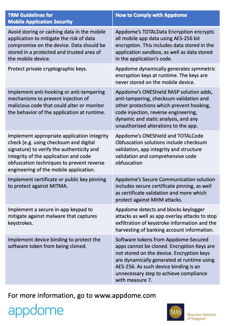 how to comply with the TRM guidelines for mobile application security