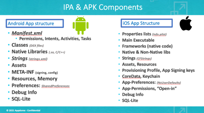 apk ipa components