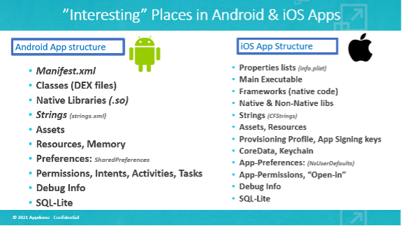 structure apk ipa