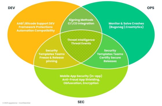 Appdome is a Mobile DevSecOps Platform