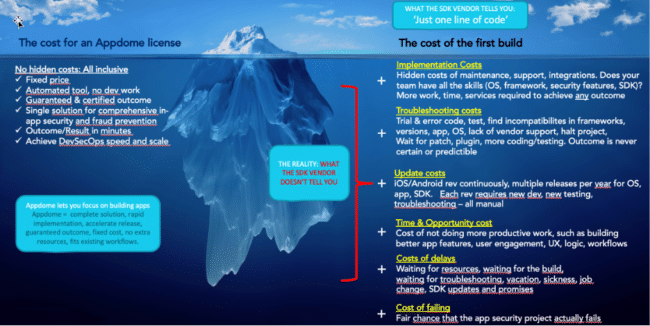 Cost.of.sdk.iceberg