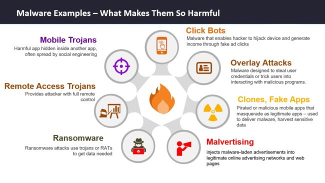 Malware Types