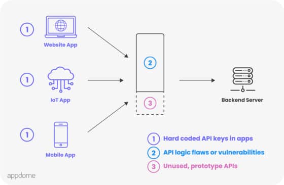 Graphic Security Api 2