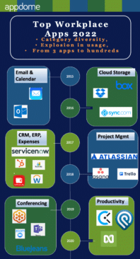 Top.workplace.apps.2022.1