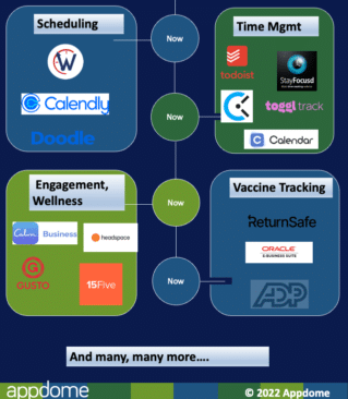 Top.workplace.mobile.apps.2022