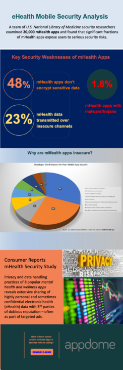 Mhealth.app.security.deficiency.infographic