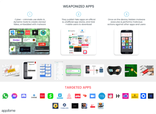 Fake.apps.infographic