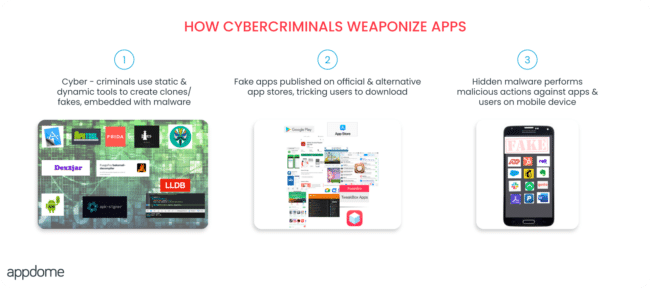 Fake.apps.infographic1