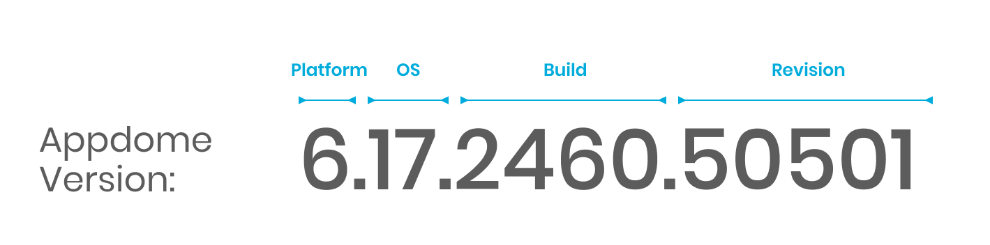 Appdome Version Number