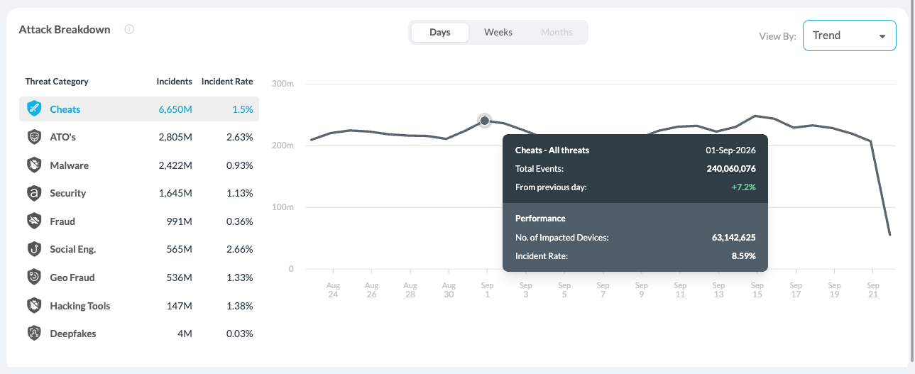Attack Breakdown Trend Tooltip