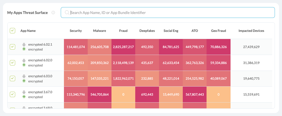 My Apps Threat Surface