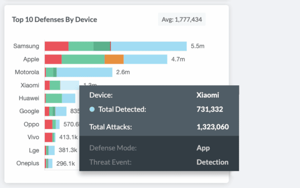Top10defensesbydevice Alone