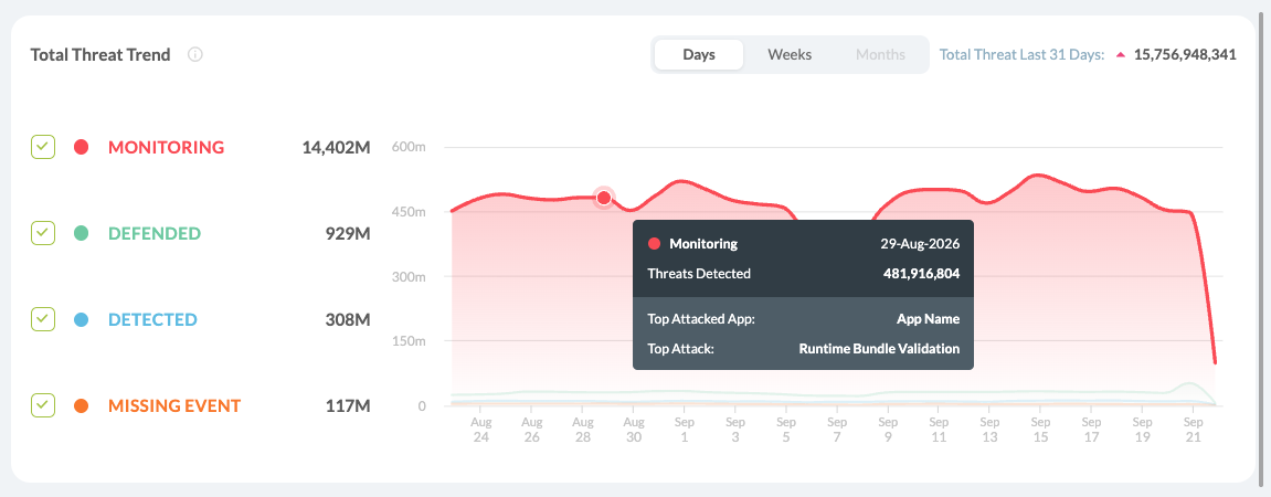 Total Threat Trend Tooltip
