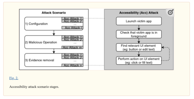 Accessibility.services.attack.stages.appdome