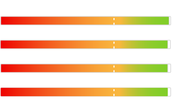 Customer Satisfaction​