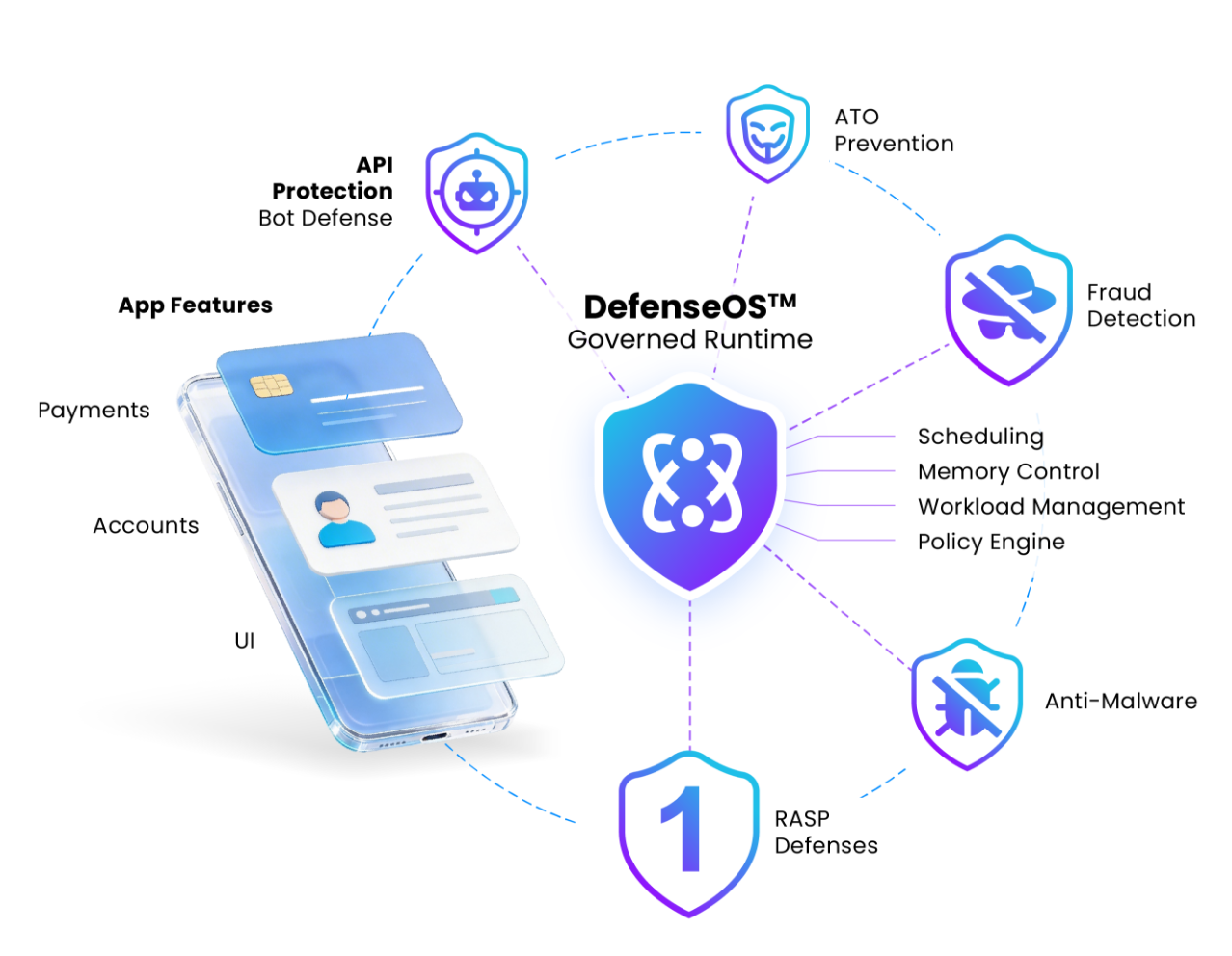 Defenseos Bigdiagram