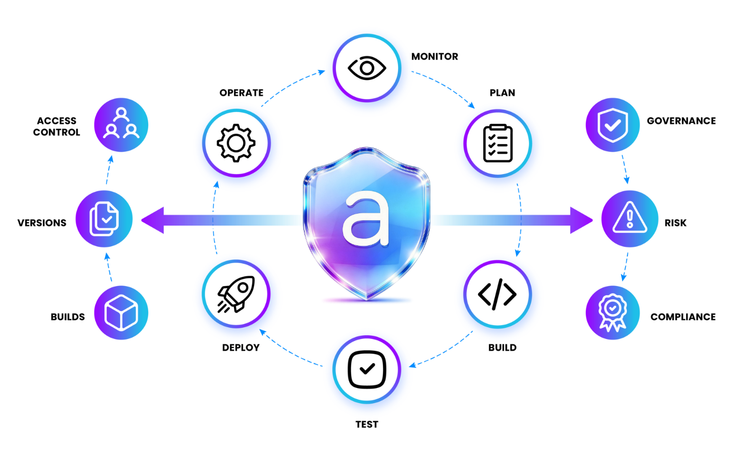 Automated Grc Illustration