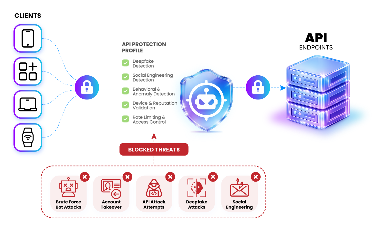 Client And Network Protection Illustration