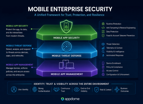Mobile.enterprise.security.convergence.appdome