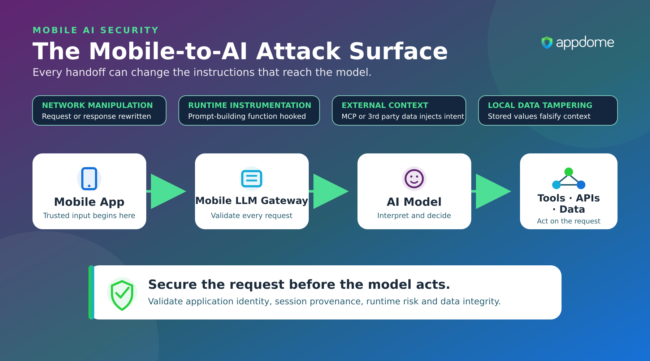 Appdome Mobile Ai Attack Surface.1