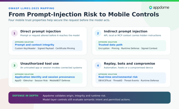 Appdome Owasp Llm01 Mobile Control Map.1